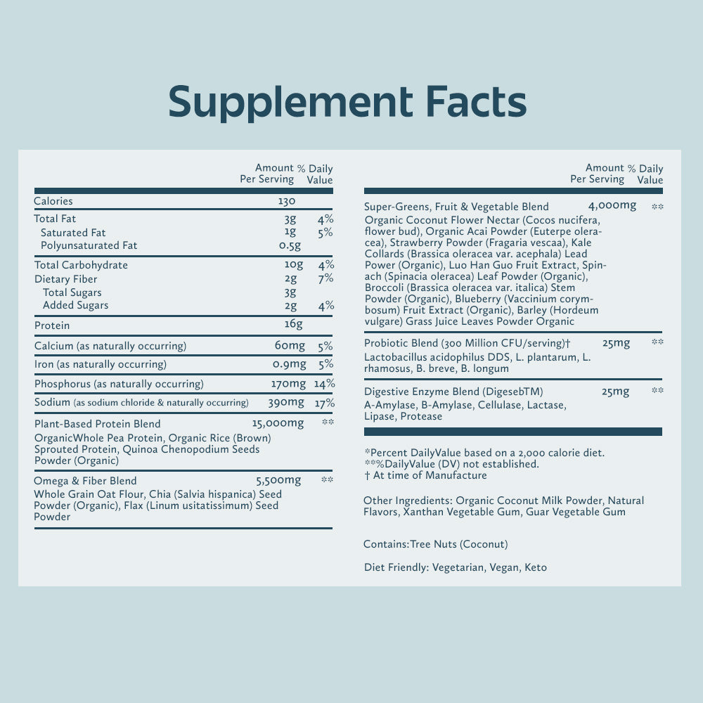 Plant-Powered Meal Shake Supplement Facts Panel
