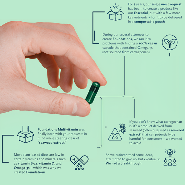 The Best Plant-Based Multivitamins for Men in 2026