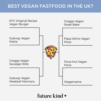Best Vegan Fast Food in the UK in 2020? The People Have Spoken!