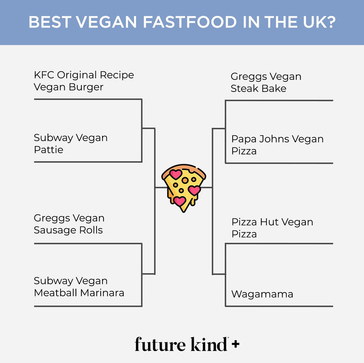 Best Vegan Fast Food in the UK in 2020? The People Have Spoken!
