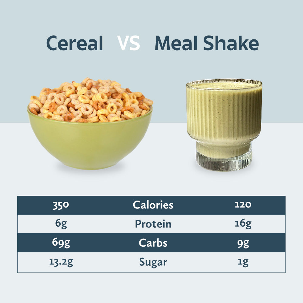 cereal vs meal replacement shake