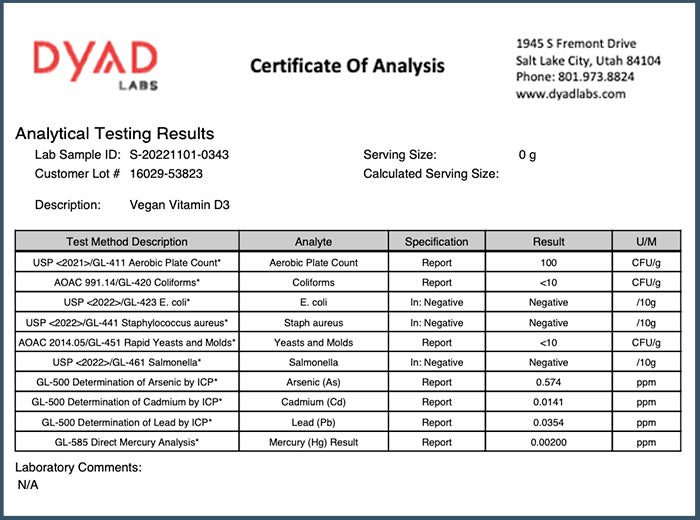 3rd Party Testing