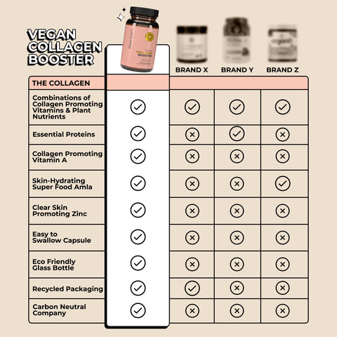 Vegan Collagen Booster Supplement