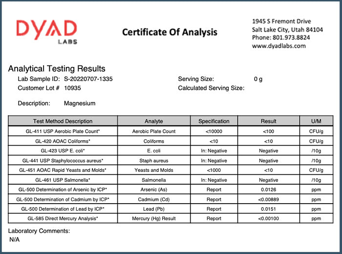 3rd Party Testing