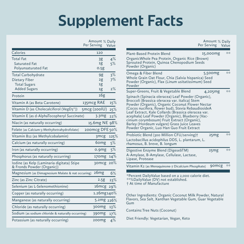 Meal Replacement Supplement Facts
