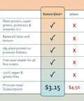 Meal Replacement Shake Comparison Image
