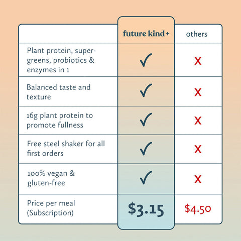 Plant-Powered Meal Shake - Original Formula