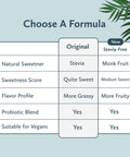 Plant-Powered Meal Shake Product Conparison