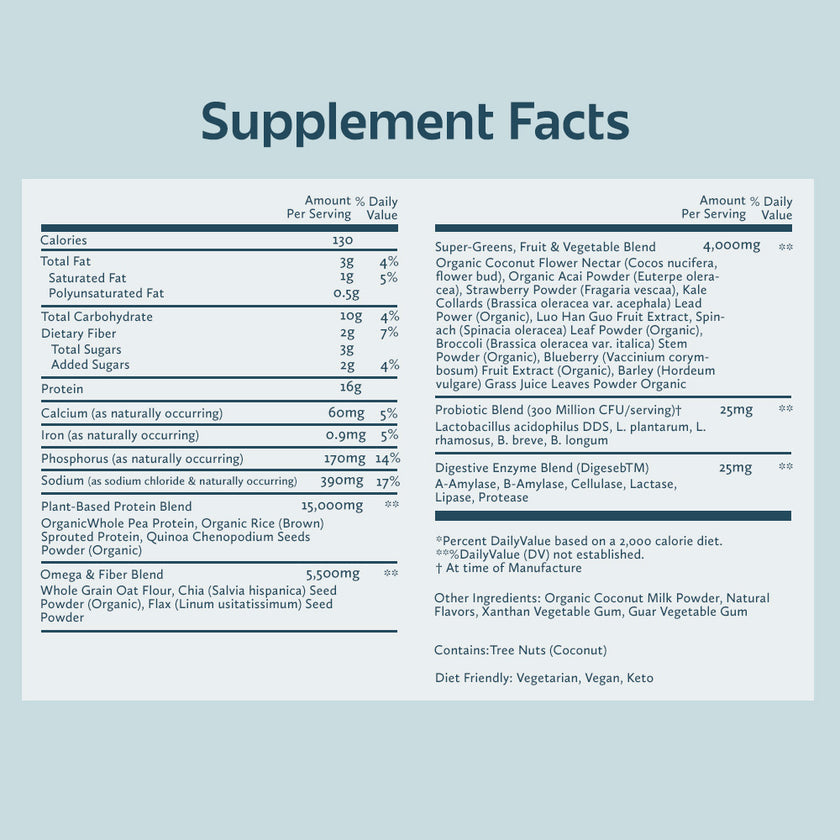 Ingredient list for Plant-Powered Meal Shake