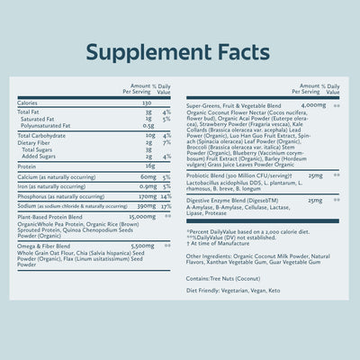 Plant-Powered Meal Shake Supplement Facts Panel