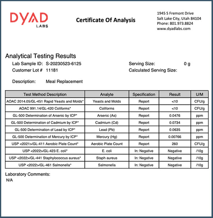 3rd Party Testing