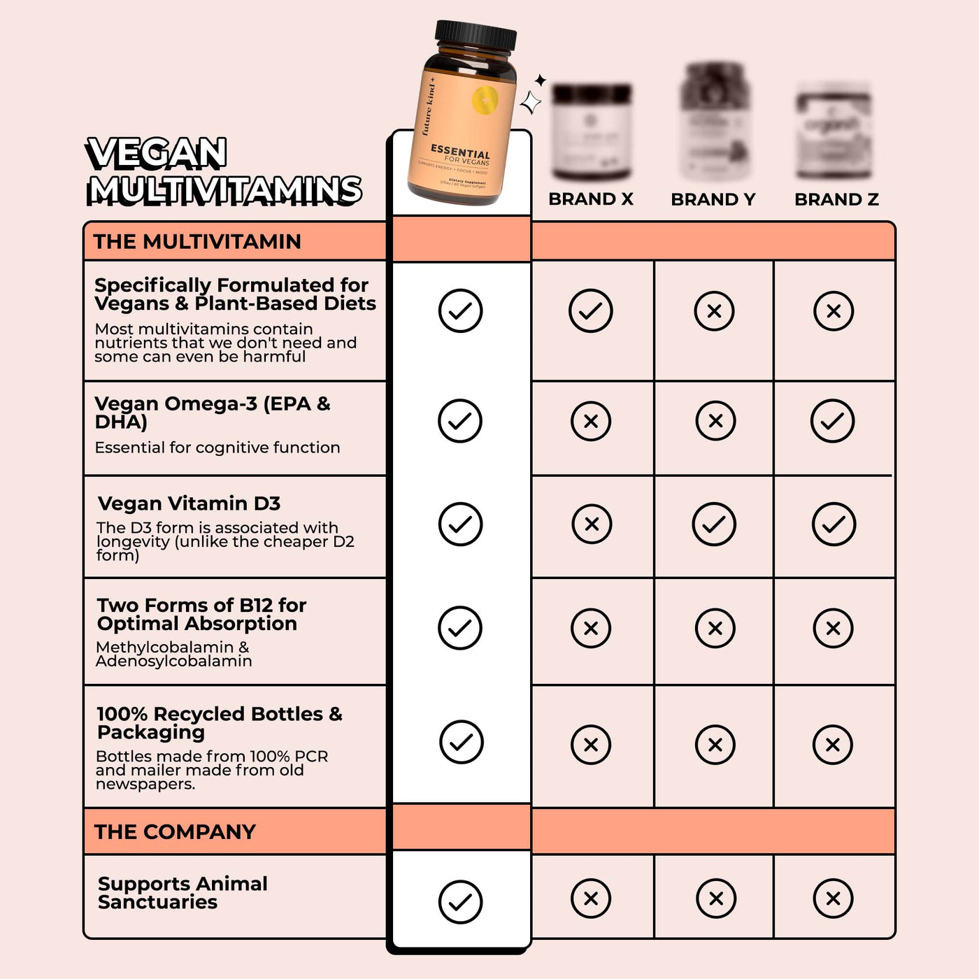 Vegan Multivitamin Comparison Image