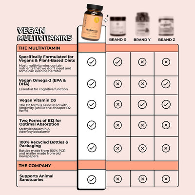 Vegan Multivitamin Comparison Image