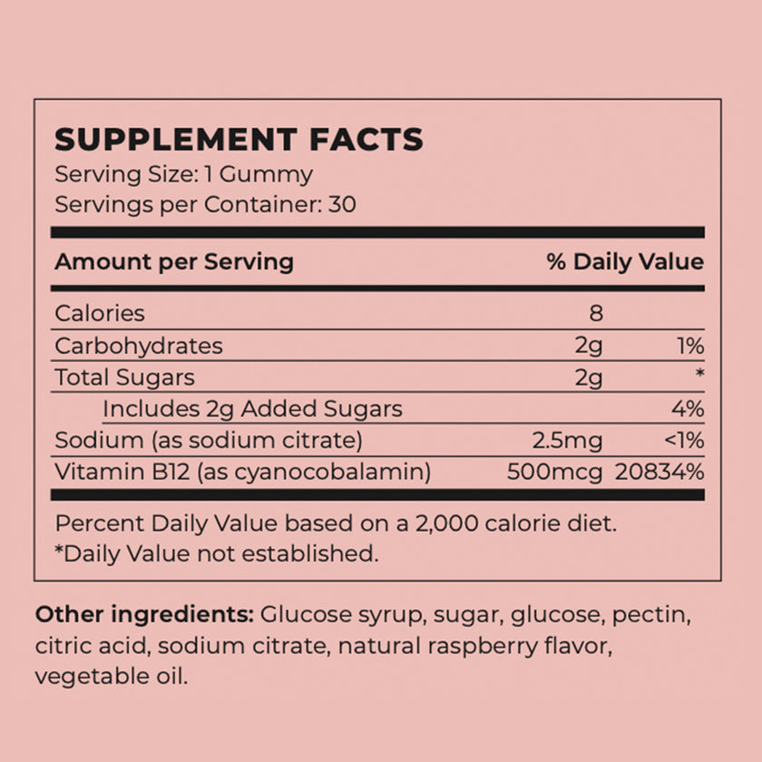 Nutrition facts for Vegan Vitamin B12 Energy Gummies