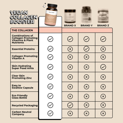 Future Kind Vegan Collagen Booster Supplement Comparison Table