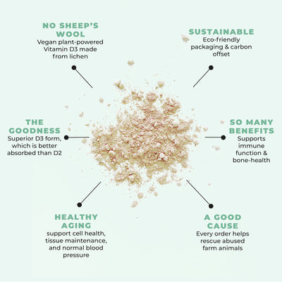 Future Kind Vitamin D3 Supplement Features Call Outs